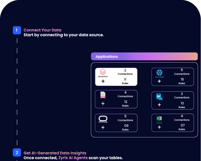 Zyrix.ai icon
